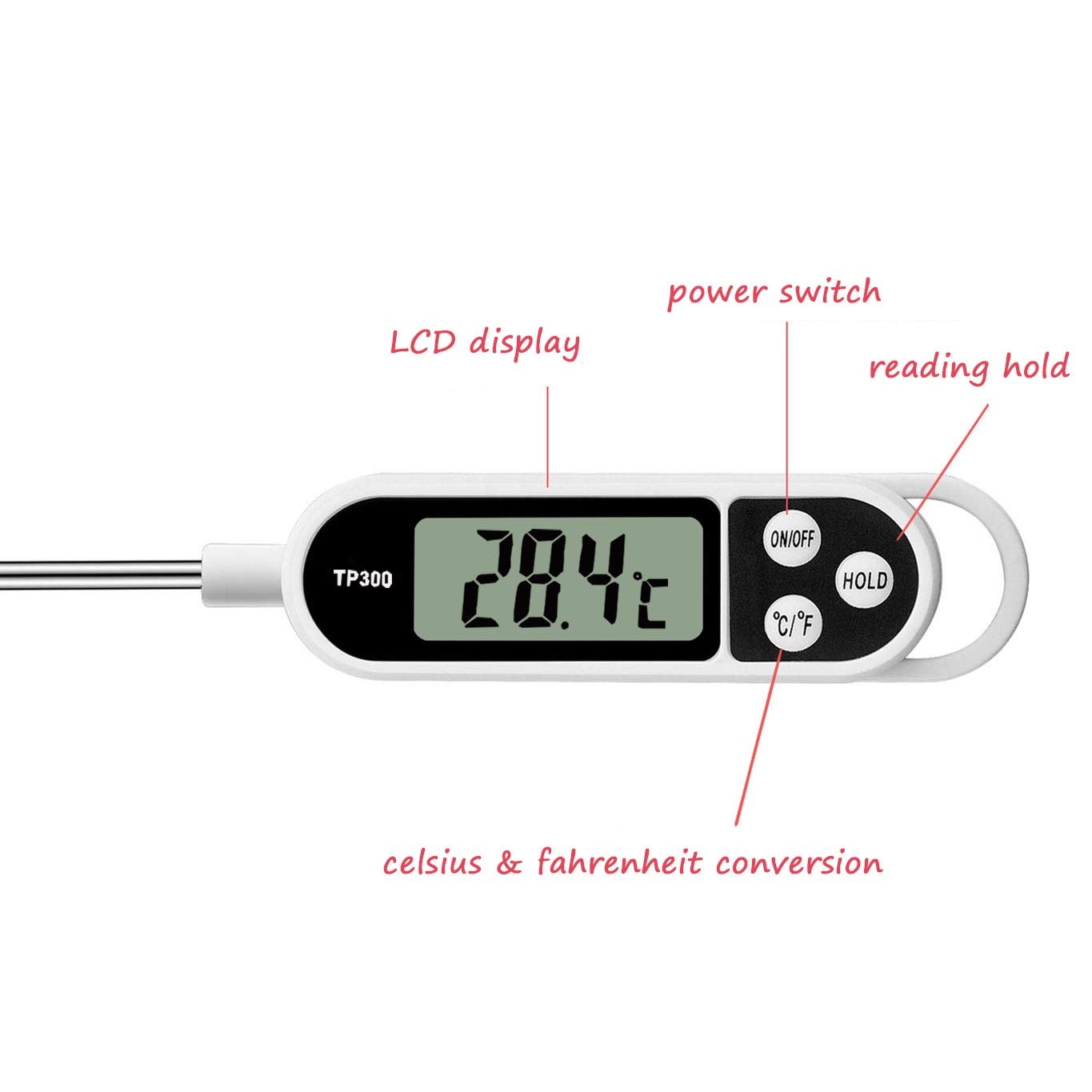Termómetro Digital para Carne  - Thermometer Candy Candle reseña y precio